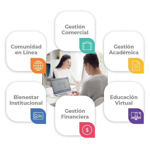 Plataforma académica para integración de procesos educativos y administrativos